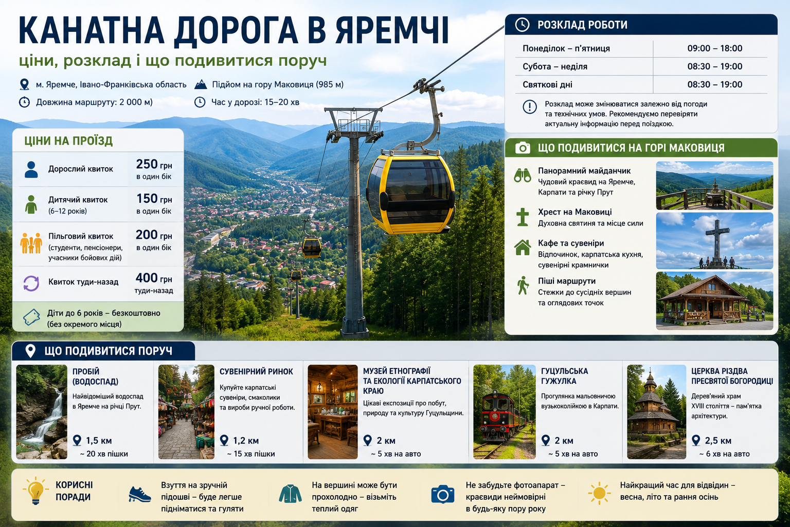 Інфографіка про канатну дорогу в Яремчі з цінами, розкладом роботи та цікавими місцями поруч
